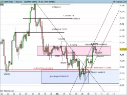 EUR/USD - 4 Std.