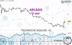 ARCADIS - 1 uur