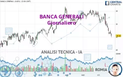 BANCA GENERALI - Giornaliero