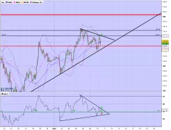 USD/JPY - 2H