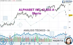 ALPHABET INC. CLASS A - Diario