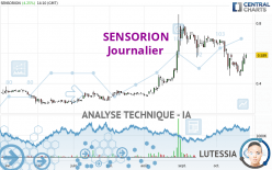 SENSORION - Daily