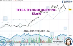 TETRA TECHNOLOGIES INC. - Diario