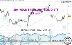 20+ YEAR TREASURY BOND ETF - 15 min.