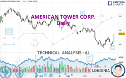 AMERICAN TOWER CORP. - Daily