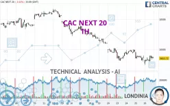 CAC NEXT 20 - 1H