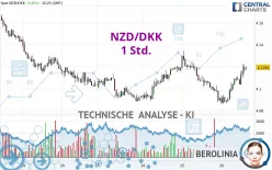 NZD/DKK - 1 Std.