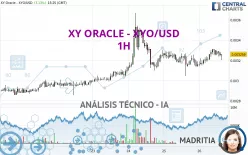 XY ORACLE - XYO/USD - 1H