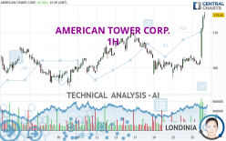 AMERICAN TOWER CORP. - 1H