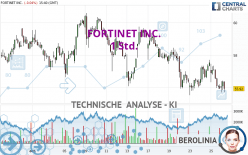 FORTINET INC. - 1 Std.