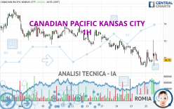 CANADIAN PACIFIC KANSAS CITY - 1H