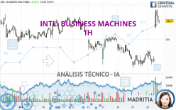 INTL. BUSINESS MACHINES - 1H