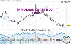 JP MORGAN CHASE &amp; CO. - 1 uur