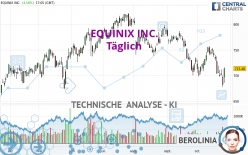 EQUINIX INC. - Täglich