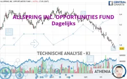 ALLSPRING INC. OPPORTUNITIES FUND - Dagelijks