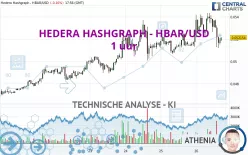 HEDERA HASHGRAPH - HBAR/USD - 1 uur