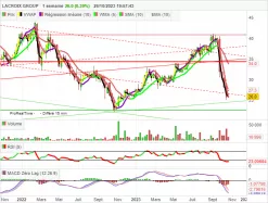 LACROIX GROUP - Hebdomadaire