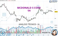 MCDONALD S CORP. - 1 Std.