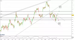 ABN AMRO BANK N.V. - Journalier