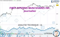 FIRST CITIZENS BANCSHARES INC. - Journalier