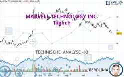 MARVELL TECHNOLOGY INC. - Täglich