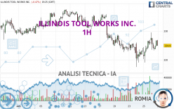 ILLINOIS TOOL WORKS INC. - 1H