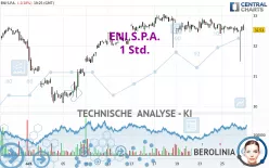 ENI S.P.A. - 1 Std.