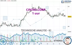 CINTAS CORP. - 1 uur