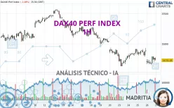 DAX40 PERF INDEX - 1H