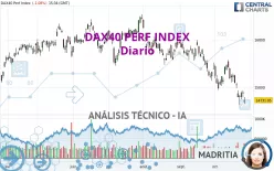 DAX40 PERF INDEX - Journalier