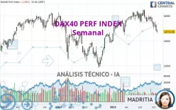 DAX40 PERF INDEX - Semanal