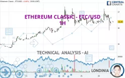 ETHEREUM CLASSIC - ETC/USD - 1H