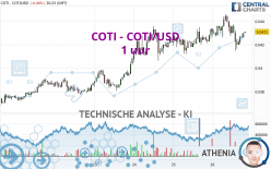 COTI - COTI/USD - 1 uur