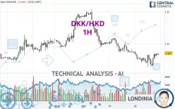 DKK/HKD - 1H