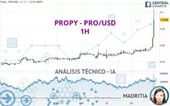 PROPY - PRO/USD - 1H