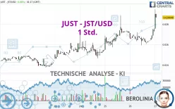 JUST - JST/USD - 1 Std.