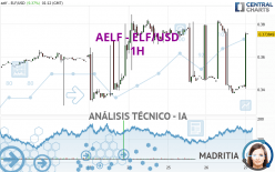 AELF - ELF/USD - 1H