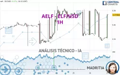 AELF - ELF/USD - 1H