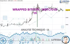 WRAPPED BITCOIN - WBTC/USD - 1H