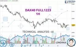 DAX40 FULL0325 - 1H