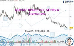 QURATE RETAIL INC. SERIES A - Giornaliero