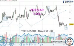 EUR/ZAR - 1 Std.