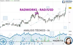 RADWORKS - RAD/USD - 1H