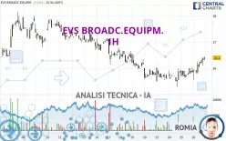 EVS BROADC.EQUIPM. - 1H