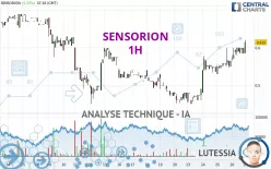 SENSORION - 1 Std.