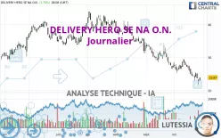 DELIVERY HERO SE NA O.N. - Journalier