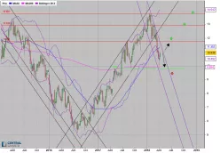 COMMERZBANK AG - Hebdomadaire