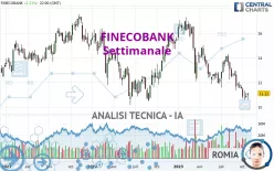 FINECOBANK - Settimanale