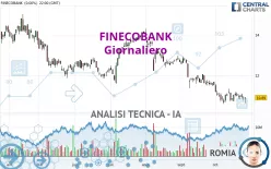 FINECOBANK - Giornaliero