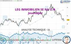 LEG IMMOBILIEN SE NA O.N. - Journalier